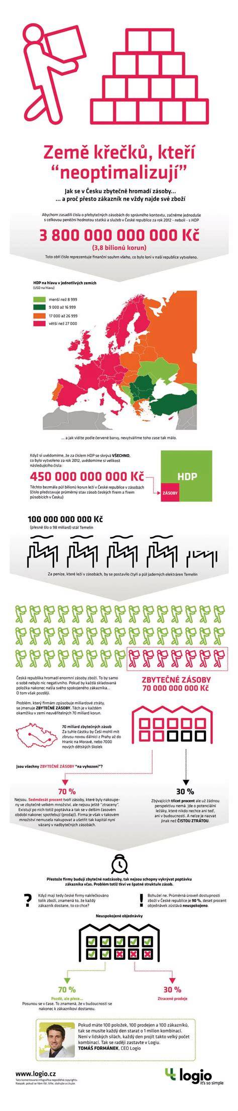 Infografika: Vývinové míľniky slovnej zásoby a reči podľa veku