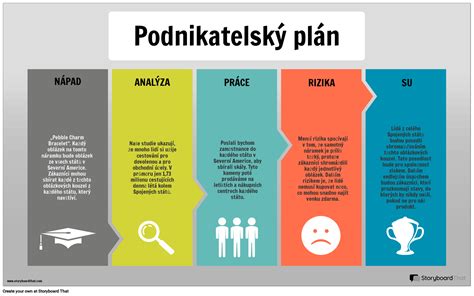 Infografika: Vzor procesu vybavovania príplatku k prídavku na dieťa