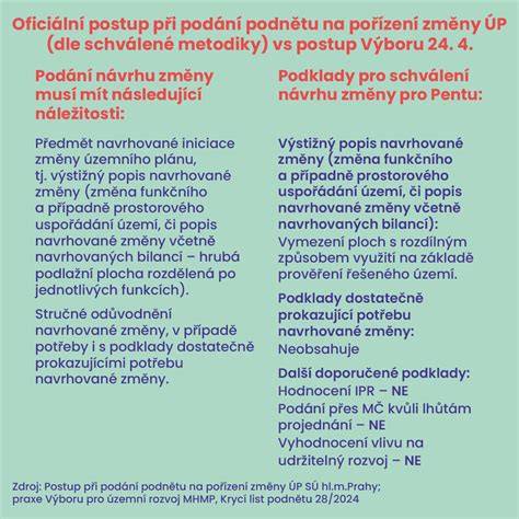 Infografika: Dôvody vydedenia a postupy