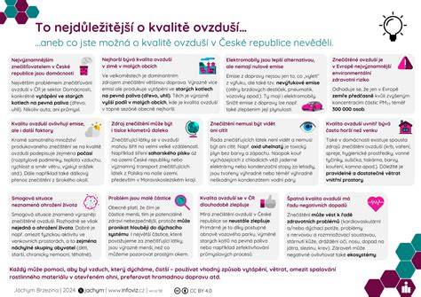 Infografika o vhodnosti zavádzania príkrmov a poradí potravín podľa veku