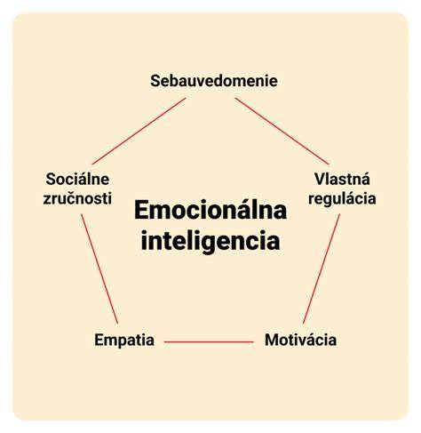 Graf rozdelenia rolí v tradičnej rodine: žena - emocionálna inteligencia, muž - rozum a rozhodovanie