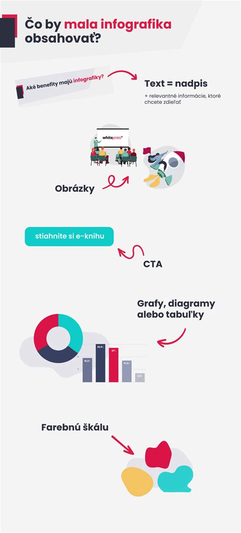 Infografika: Ako využiť knihu Naše dieťatko (strany rozdelené na záznamy, kresby, fotografie, dátumy)