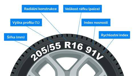 Infografika: Rozmery a typy kolies retro kočíkov (12