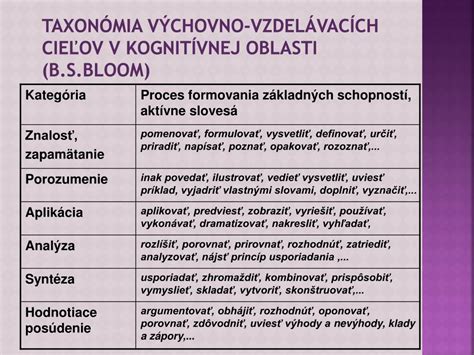 Bloomova taxonómia: kognitívna, afektívna a psychomotorická_oblasť vo vzdelávaní