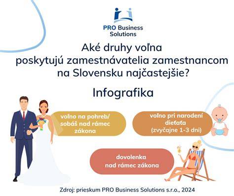 Infografika: Hlavné druhy voľna a dávok pri narodení dieťaťa na Slovensku