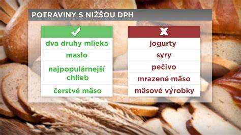 Infografika: Fázy zavádzania príkrmov a typy potravín podľa veku