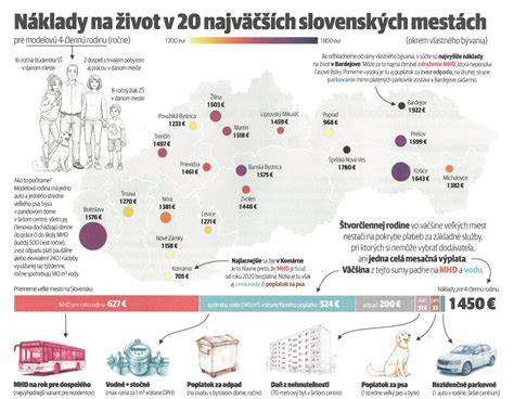 Cena umelého oplodnenia na Slovensku: náklady, úhrady a реálne príklady