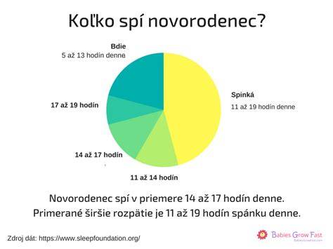 Koľko hodín spí novorodenec a ako sa vyvíja spánkový režim
