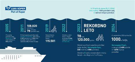 infografika_poloha_kp