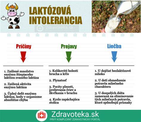 Infografika: Laktačná kríza - príznaky a riešenia