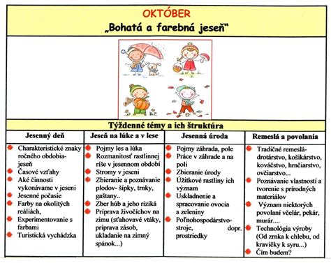 Školský vzdelávací program „Dieťa poznáva svet“