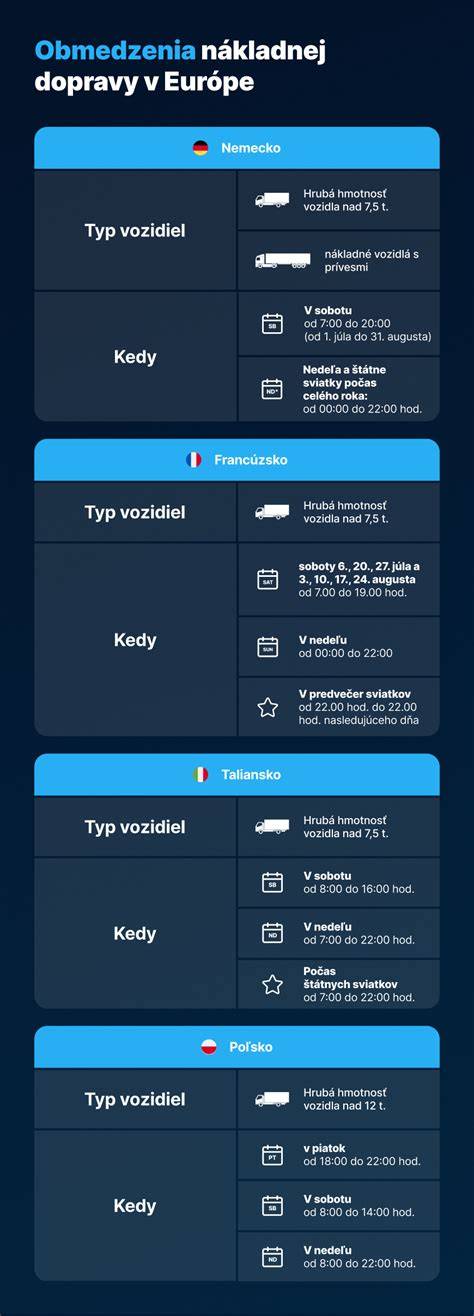 Infografika: Zodpovednosť držiteľa vozidla a rozdelenie pokút