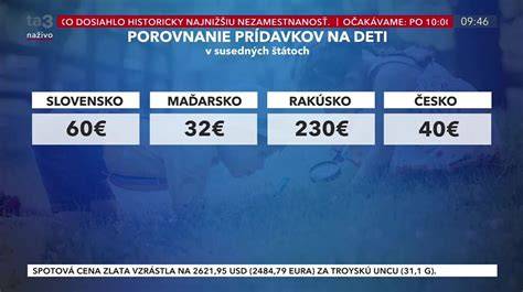 Infografika: Porovnanie príspevkov a dávok