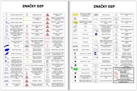 Rôzne značky športových kočíkov - vizuálna mapa