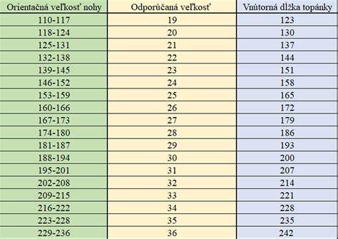 Infografika: Výber letnej detskej deky podľa materiálu, veľkosti a ročného obdobia