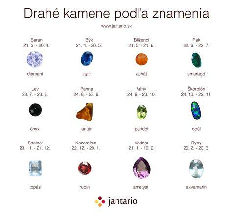 Schéma týždňa hviezdnych vlív pre charakteristiky podľa dňa narodenia