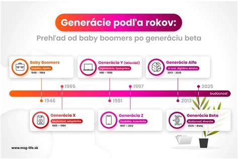 Infografika: Vzťah medzi dňom narodenia a charakterovými rysmi