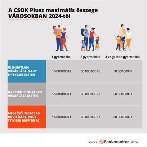 Infografika: Prehľad hlavných programov maďarskej rodinnej politiky (CSOK Plusz, Babaváró, Anyasági támogatás)