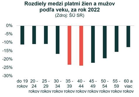 Infografika: názvy období a kroky prihlasovania na dôchodkové poistenie během materskej a rodičovskej dovolenky