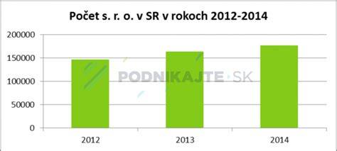 Infografika: Porovnanie detských poistiek na Slovensku