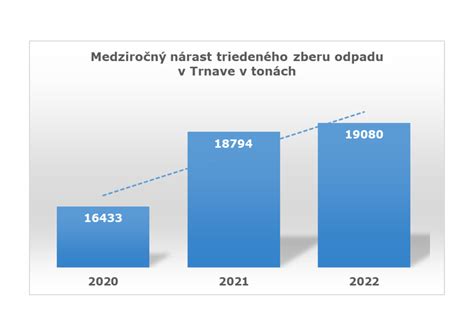 Graf znázorňujúci pokles a následný nárast psychickej pohody