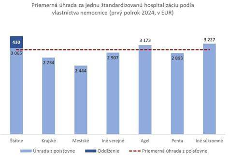 Infografika: Tok pôrodu a starostlivosti na oddelení