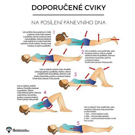 Infografika: Cviky Mojžišovej a ich zameranie na panvové dno a chrbticu