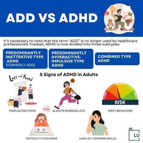 Infografika: Diagrama ADHD a ADD - rozdiely, symptómy a liečba