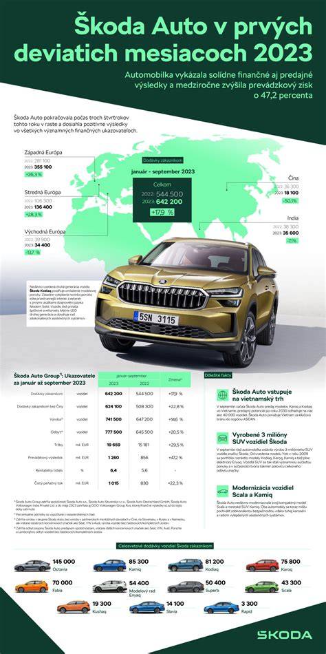 Infografika: Bezpečný spánok novorodenca a zvládanie prvých mesiacov
