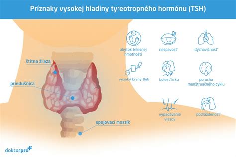 Mapa rizík tehotenstva pri poruchách štítnej žľazy