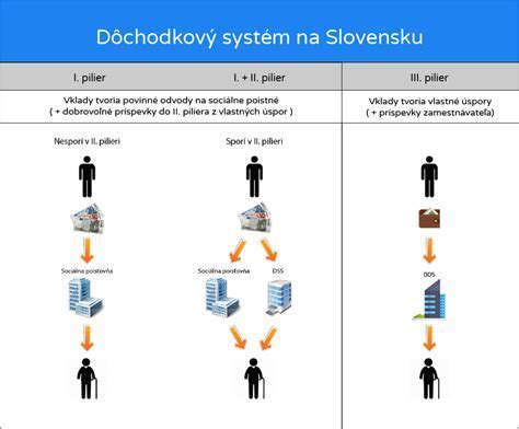 Infografika: Schéma súbehu PN a rodičovského príspevku