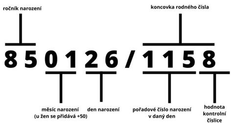 Infografika: Cesty k vydaniu rodného listu a priraďovanie rodného čísla