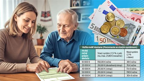 Porovnanie rodičovského dôchodku a rodičovského príspevku