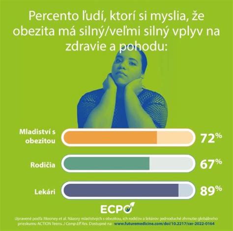 Infografika: Správny sklon rampy a jeho vplyv na pohodlie používateľa