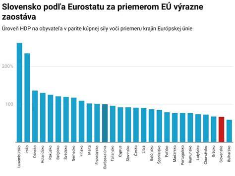 Graf ekologických porovnaní medzi jednorazovými a látkovými plienkami