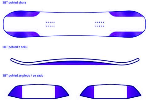 Ilustrácia rôznych častí snowboardu