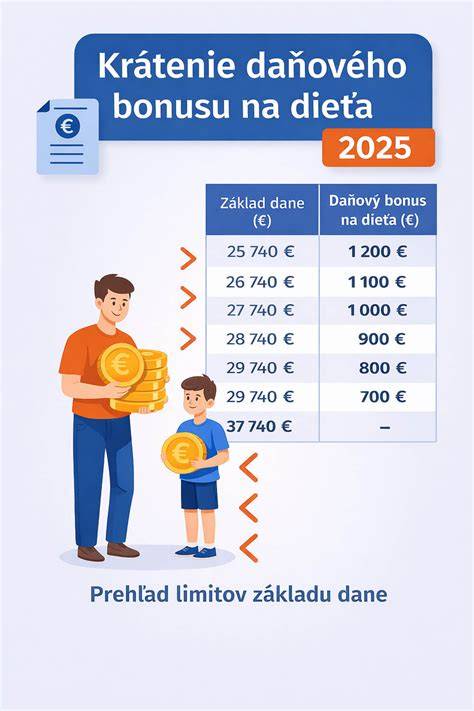 Infografika: Ako sa počíta daňový bonus na dieťa podľa veku a počtu detí
