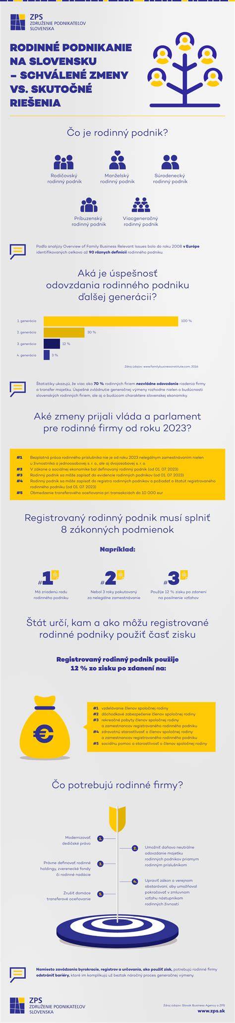 Infografika: Proces zmeny vyživovacej povinnosti a súdne kroky