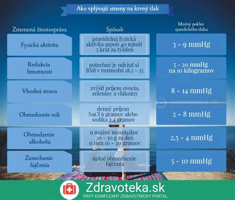 Infografika: Základné kroky pri zmene výkonných práv