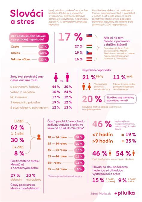 Infografika: Prístup k interrupcii a výhrady vo svedomí na Slovensku