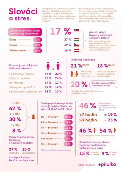 Infografika: Prístup k interrupcii a výhrady vo svedomí na Slovensku