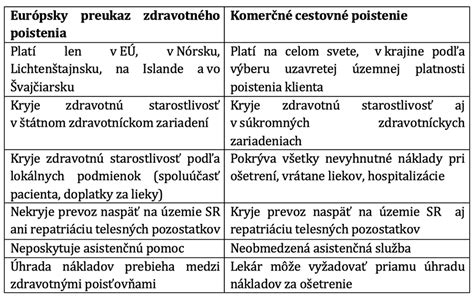 Mapka: Koordinácia zdravotného poistenia v EÚ a postavenie nezaopatrených členov rodiny