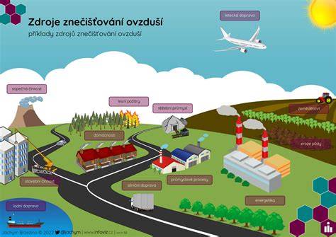 Infografika: Cesta vzduchu v brušku novorodenca a typické body pomoci