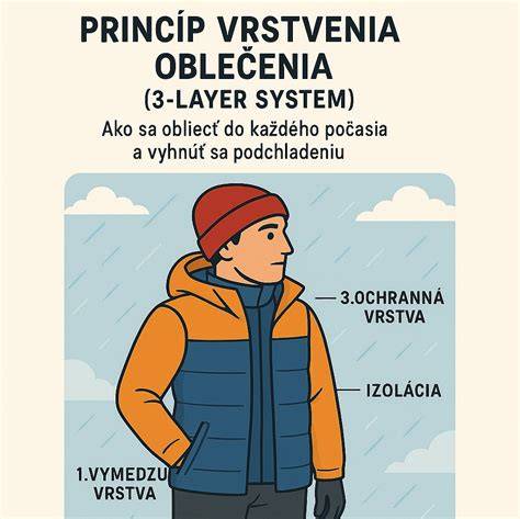 Ilustračná schéma vrstvenia oblečenia pri zimných prechádzkách