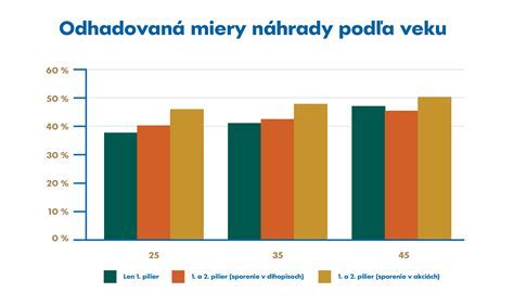 Infografika: Prehľad vekových pravidiel a dokladov na cestovanie detí