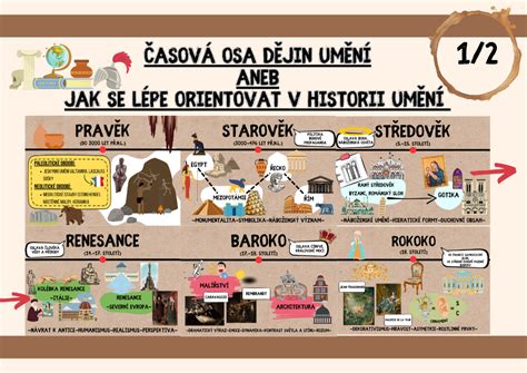 Infografika: Časová os zavádzania potravín od 4 do 12 mesiacov