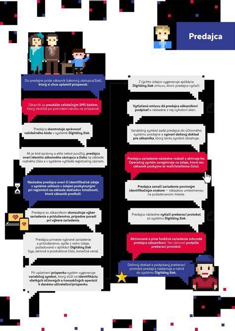 Infografika: Ako prebieha posudzovanie odkázanosti a nárok na príspevok