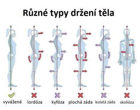 Opísané typy hysterektómie a ich dopady na telo