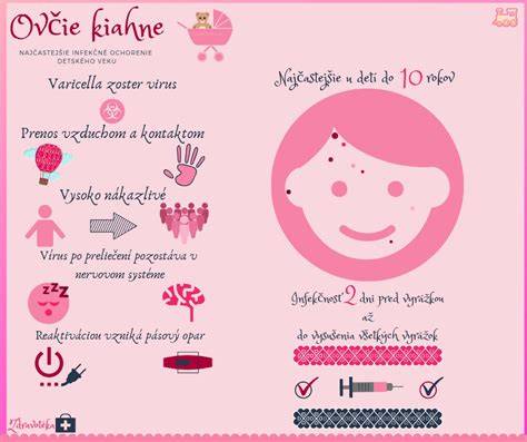 Infografika: Ako ovčie kiahne môžu ovplyvniť tehotenstvo a plodnosť