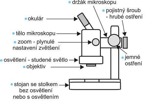 Ovládací panel mikroskopu Donna a štylizované zobrazenie kryštalických štruktúr slín